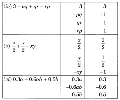 Algebraic Expressions and Identities Diagram 2