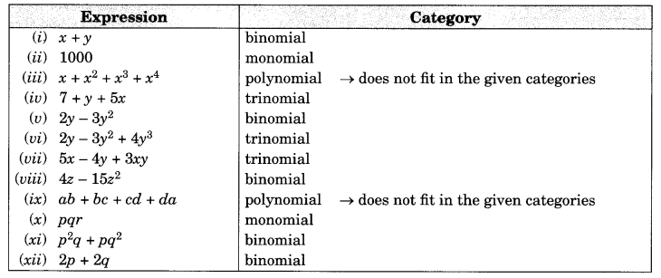 Algebraic Expressions and Identities Diagram 3
