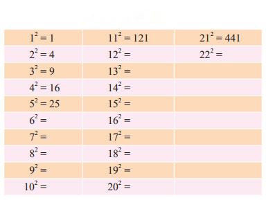 Rational Numbers (Hindi Medium) Diagram 1