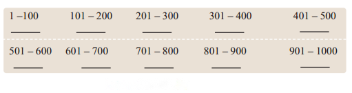 Rational Numbers (Hindi Medium) Diagram 2