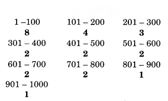 Rational Numbers (Hindi Medium) Diagram 3