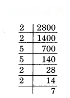Rational Numbers (Hindi Medium) Diagram 7
