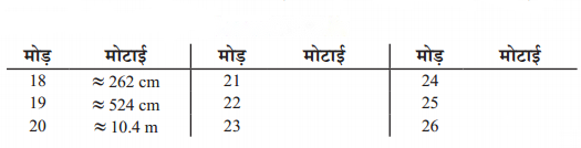 Linear Equations in One Variable (Hindi Medium) Diagram 1