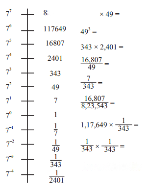 Linear Equations in One Variable (Hindi Medium) Diagram 10