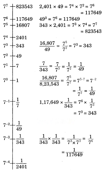 Linear Equations in One Variable (Hindi Medium) Diagram 11