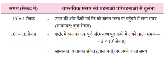 Linear Equations in One Variable (Hindi Medium) Diagram 12