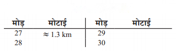 Linear Equations in One Variable (Hindi Medium) Diagram 2