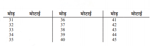 Linear Equations in One Variable (Hindi Medium) Diagram 3