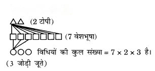 Linear Equations in One Variable (Hindi Medium) Diagram 9