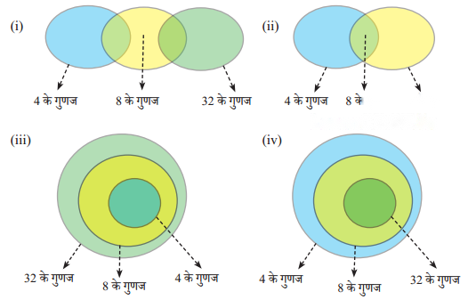 Square and Square Roots (Hindi Medium) Diagram 11