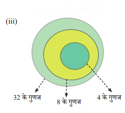 Square and Square Roots (Hindi Medium) Diagram 12