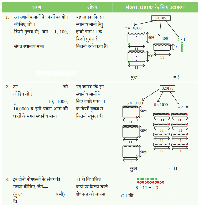 Square and Square Roots (Hindi Medium) Diagram 4