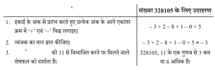 Square and Square Roots (Hindi Medium) Diagram 5