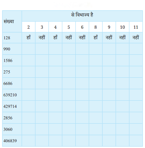 Square and Square Roots (Hindi Medium) Diagram 6