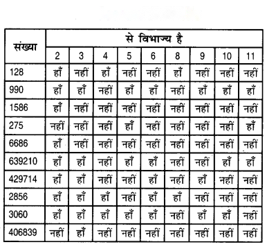 Square and Square Roots (Hindi Medium) Diagram 7