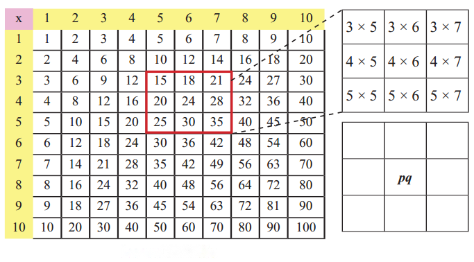 Cube and Cube Roots (Hindi Medium) Diagram 1