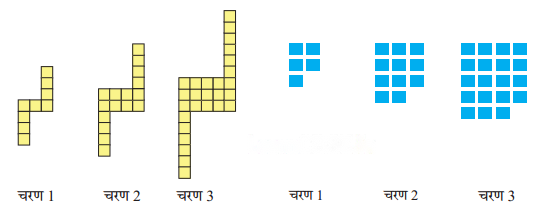 Cube and Cube Roots (Hindi Medium) Diagram 19