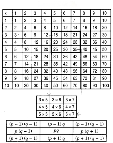 Cube and Cube Roots (Hindi Medium) Diagram 2