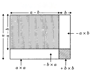 Cube and Cube Roots (Hindi Medium) Diagram 8