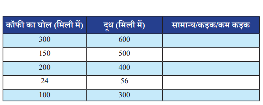 Comparing Quantities (Hindi Medium) Diagram 2