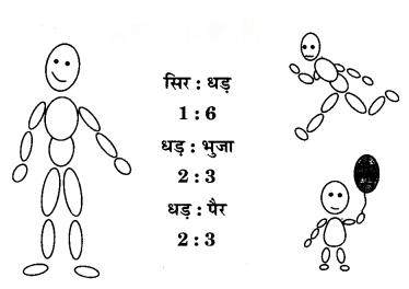 Comparing Quantities (Hindi Medium) Diagram 8