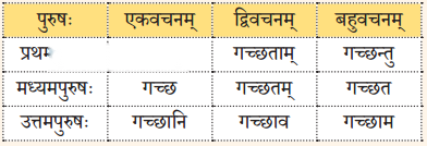 सुभाषितानि (Subhashitani) Diagram 2