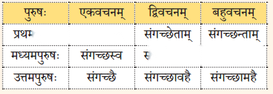 सुभाषितानि (Subhashitani) Diagram 3