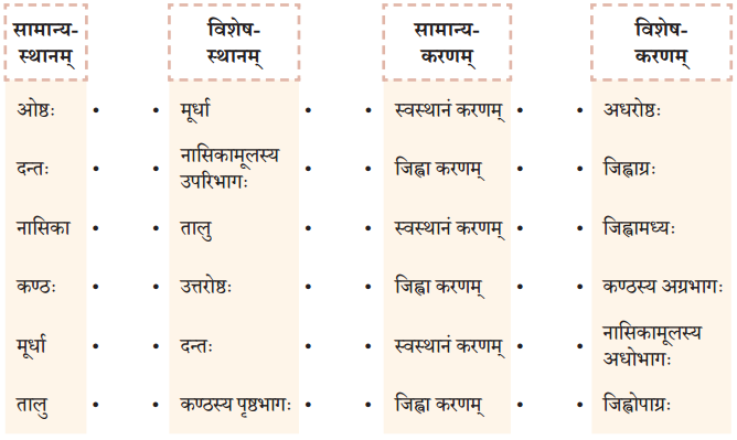 क्षितौ राजते भारतस्वर्णभूमिः (Kshitau_Rajate) Diagram 2