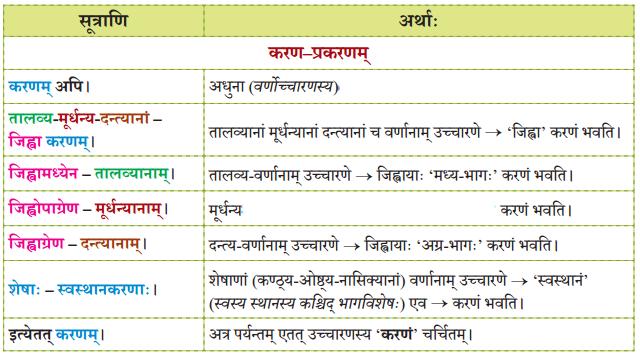 क्षितौ राजते भारतस्वर्णभूमिः (Kshitau_Rajate) Diagram 3