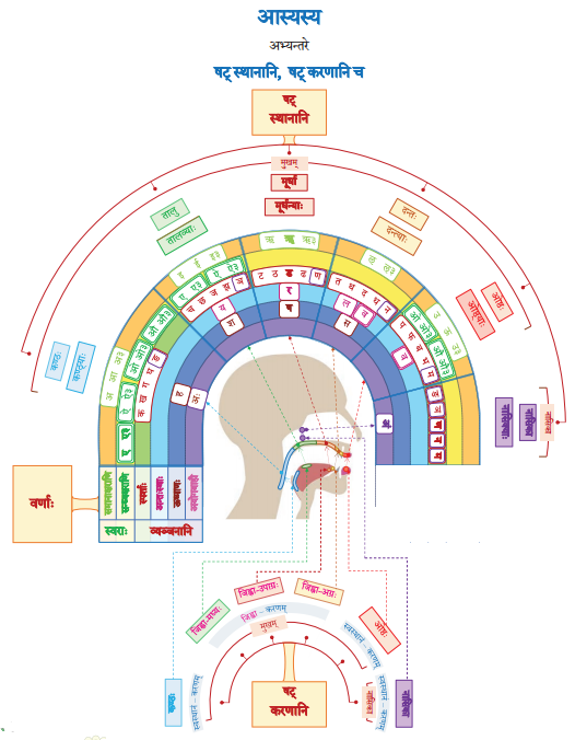 क्षितौ राजते भारतस्वर्णभूमिः (Kshitau_Rajate) Diagram 4