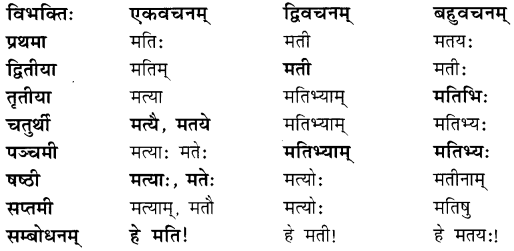 आर्यभटः (Aryabhatt) Diagram 10