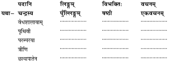 आर्यभटः (Aryabhatt) Diagram 6