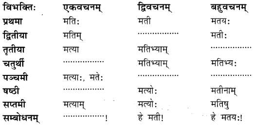 आर्यभटः (Aryabhatt) Diagram 9