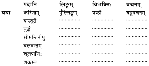 प्रहेलिकाः (Prahelika) Diagram 4