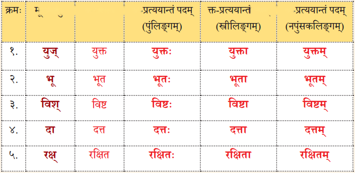 गृहं शून्यं सुतां विना (Griham_Shoonyam) Diagram 6