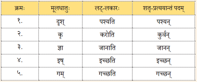 गृहं शून्यं सुतां विना (Griham_Shoonyam) Diagram 7