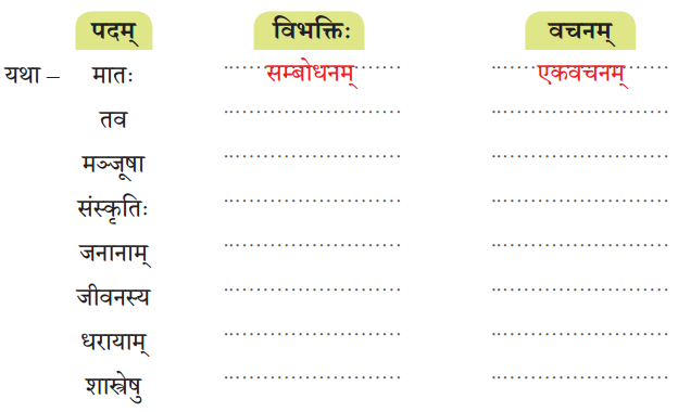 भारतजनताऽहम् (Bharat_Janta_Aham) Diagram 1