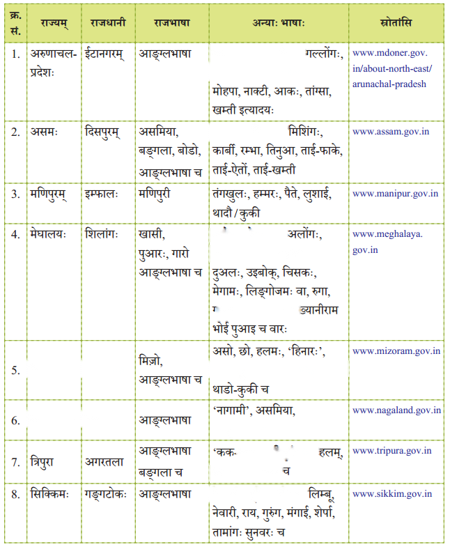 संसारसागरस्य नायकाः (Sansaarsagarasya) Diagram 3