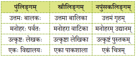 सप्तभगिन्यः (Saptabhaginya) Diagram 6
