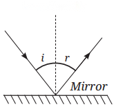 Light Mirrors and Lenses Diagram 1