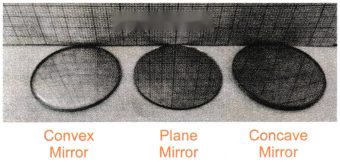 Light Mirrors and Lenses Diagram 11