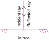 Light Mirrors and Lenses Diagram 3