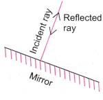 Light Mirrors and Lenses Diagram 4