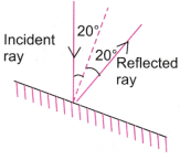 Light Mirrors and Lenses Diagram 5