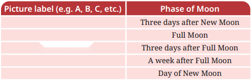 Keeping Time with the Skies Diagram 3