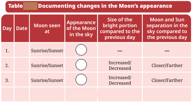 Keeping Time with the Skies Diagram 5