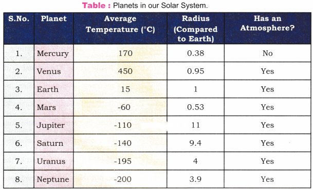 Our Home Earth A Unique Life Sustaining Planet Diagram 2