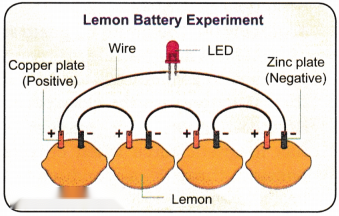Electricity Magnetic and Heating Effects Diagram 2