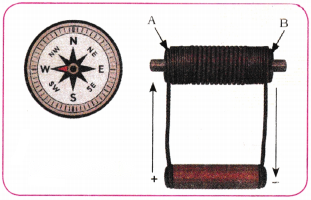Electricity Magnetic and Heating Effects Diagram 4
