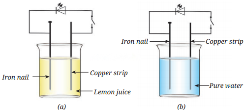 Electricity Magnetic and Heating Effects Diagram 5